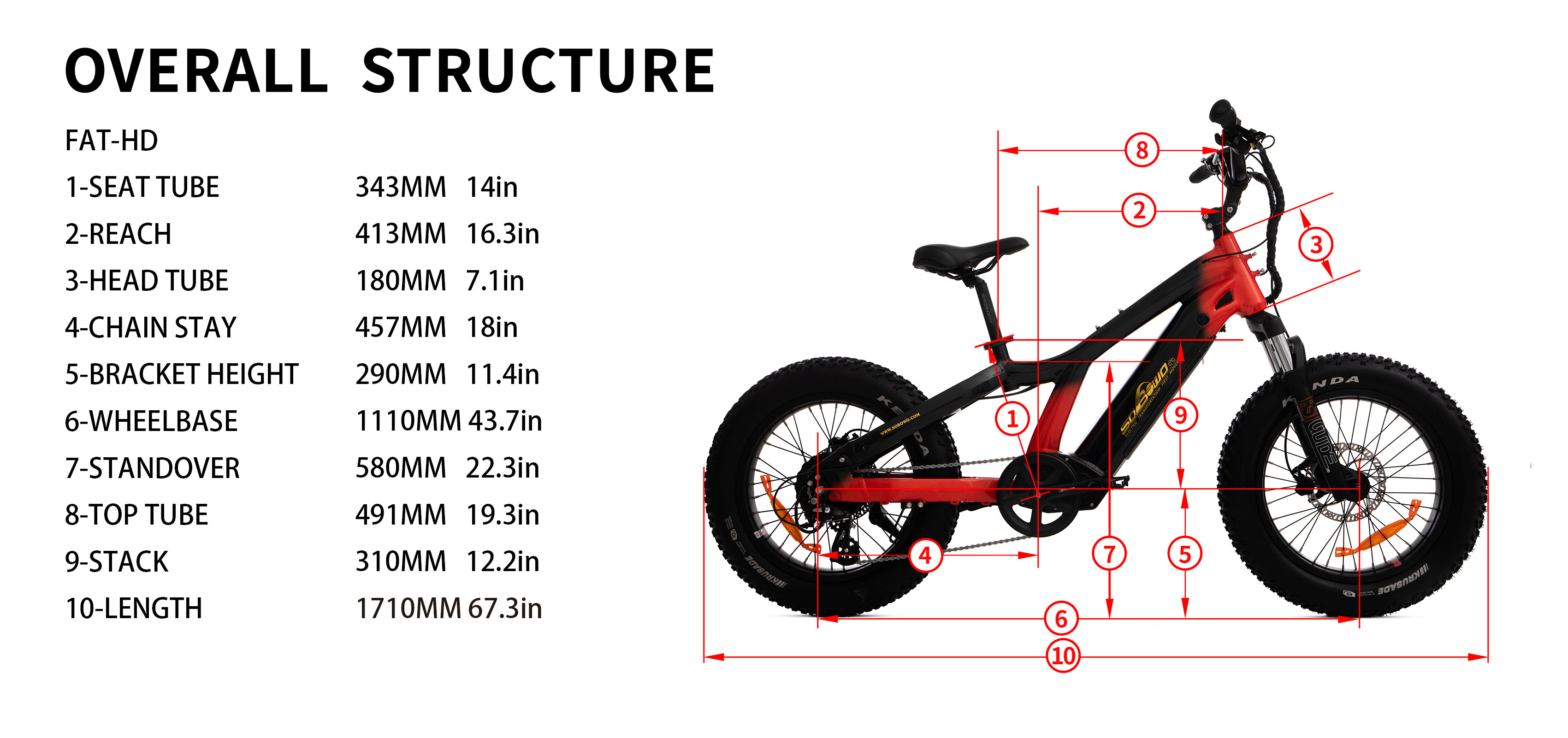 sobowo twintread 20 ebike sizing