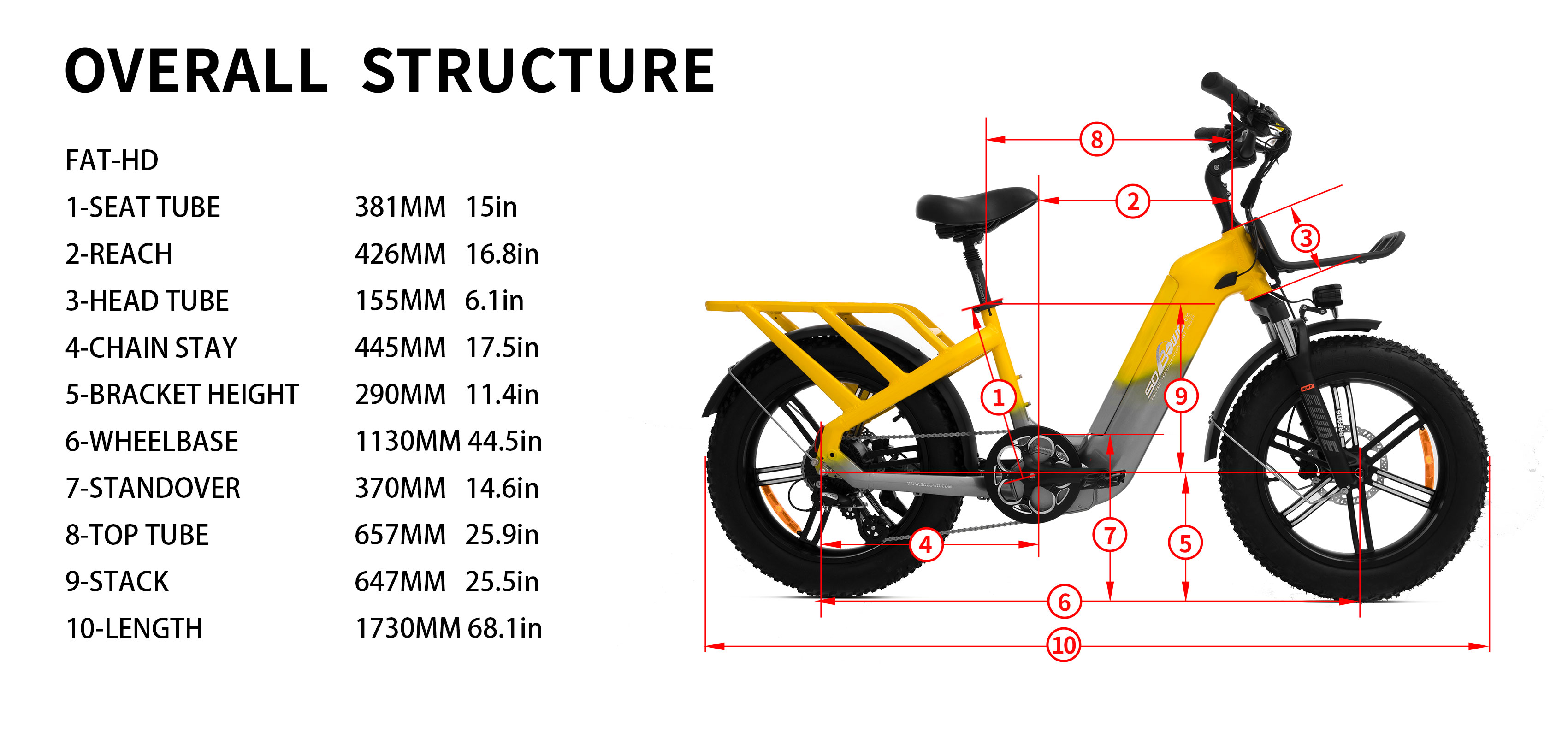 sobowo w15 electric bike sizing