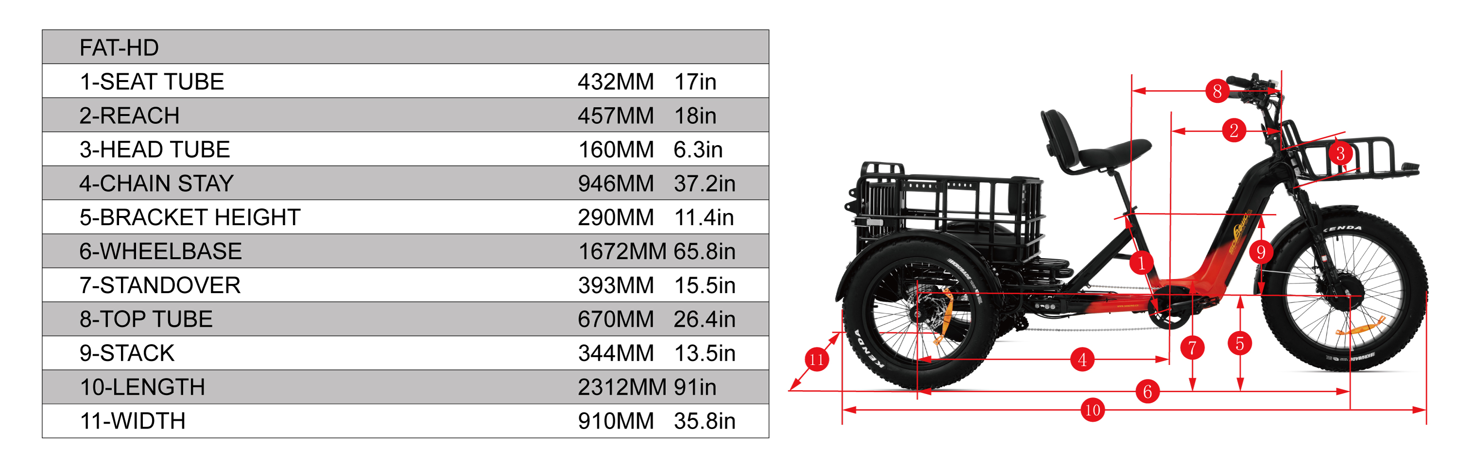 wn02 sobowo polarbear electric trike sizing1